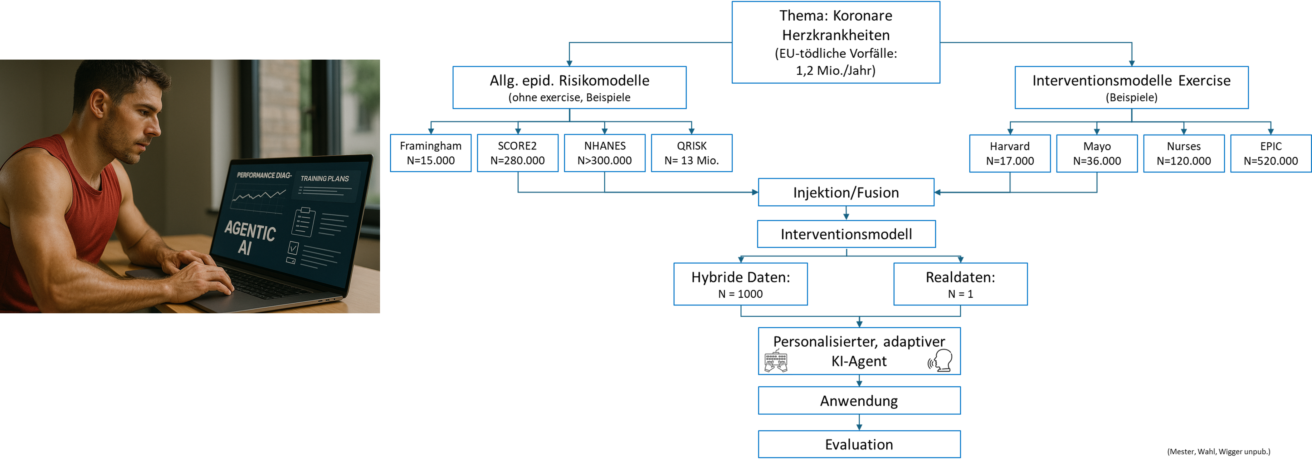 Agentic AI Grafik