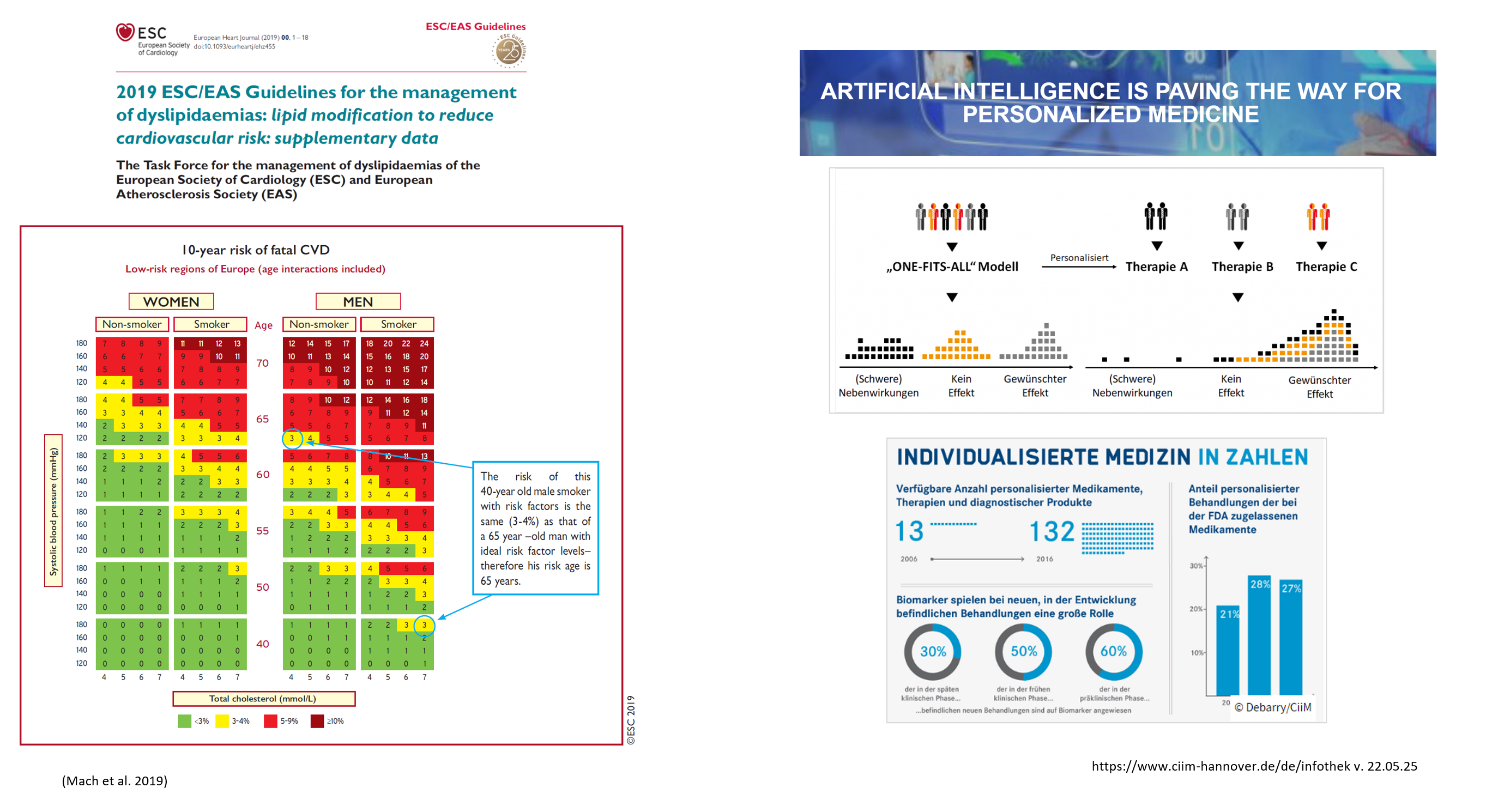 Personalisierte Medizin Grafik